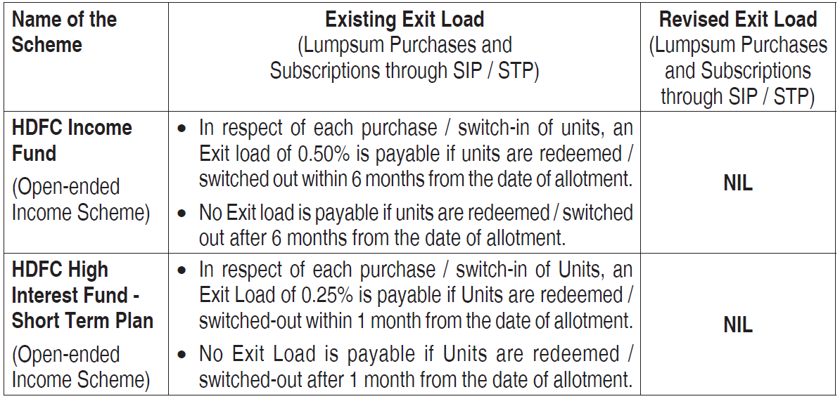 Change in Exit Load: HDFC Income Fund and HDFC High Interest Fund