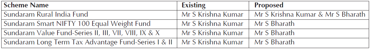 Change in fund management responsibilities of Sundaram Mutual Fund Change in fund management responsibilities of Sundaram Mutual Fund