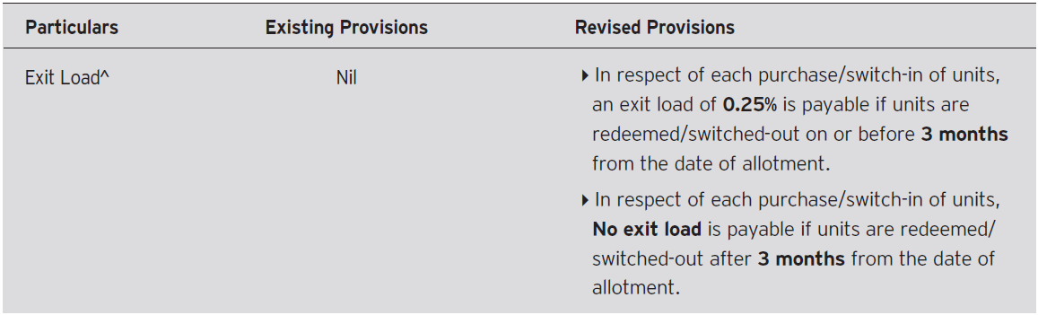Invesco India Dynamic Equity Fund
