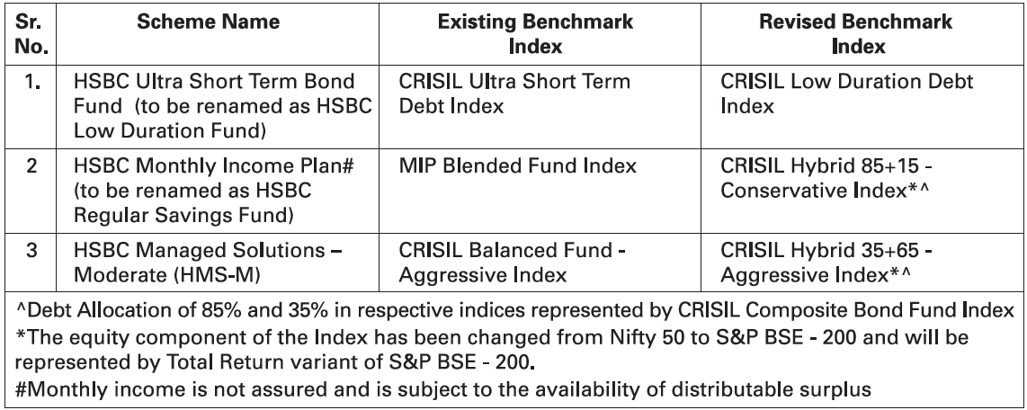 Change in the name of benchmark indices Change in the name of benchmark indices