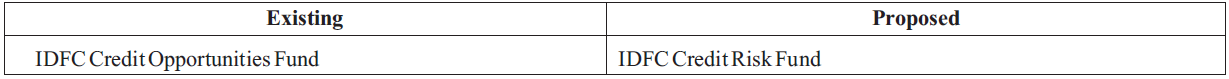 Change in name of Schemes Change in name of Schemes