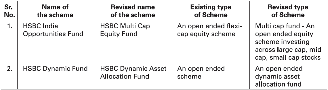 Change in name and type of Schemes