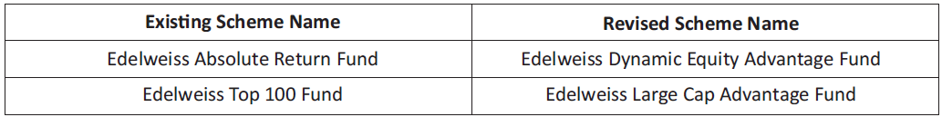 Change in Name of Schemes Change in Name of Schemes