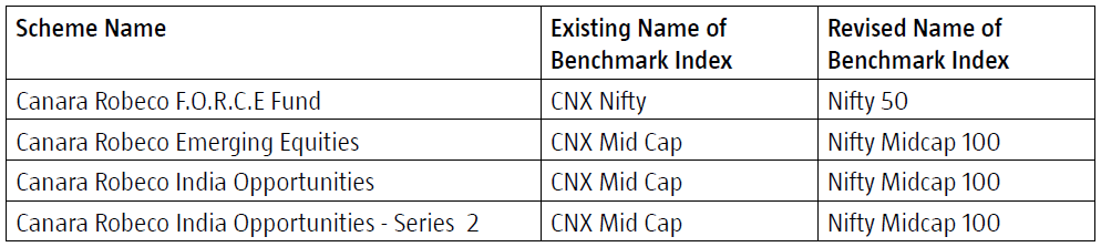 The nomenclature of Benchmark Indices The nomenclature of Benchmark Indices