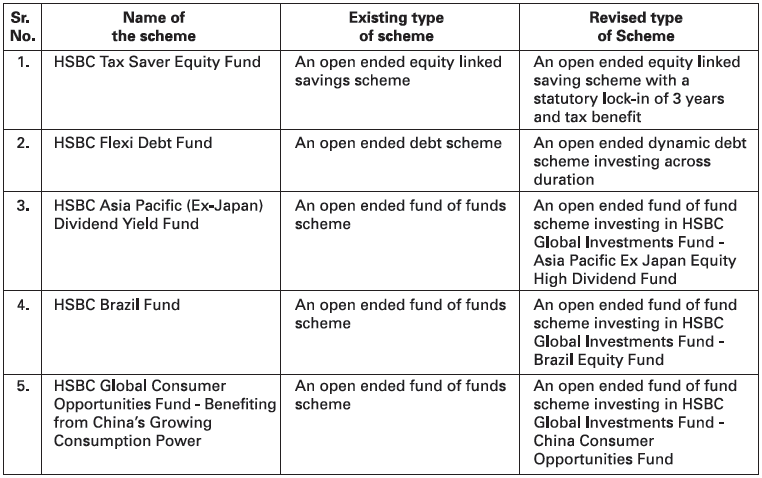 Change in type of Scheme Change in type of Scheme