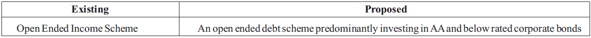 Change in type of Scheme