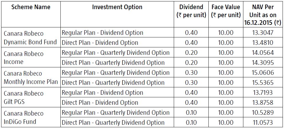 Notice Declaration of dividend in CRMF schemes
