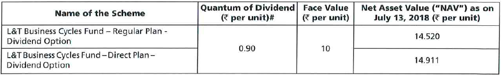 Declaration of Dividend Declaration of Dividend