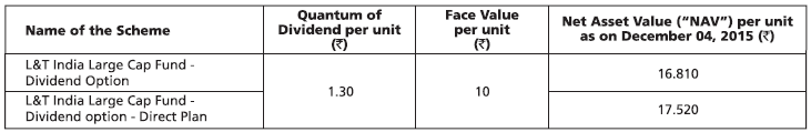 L&T India Large Cap Fund has approved declaration of dividend