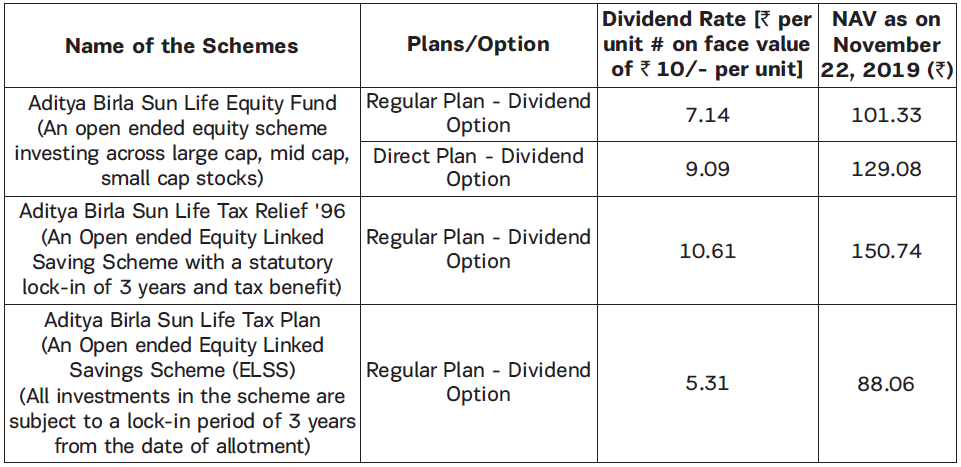 Aditya Birla Sun Life Mutual Fund