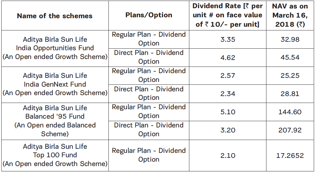 Aditya Birla Sun Life Mutual Fund Aditya Birla Sun Life Mutual Fund