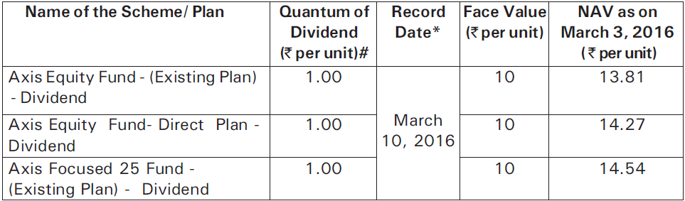 Axis Equity Fund and Axis Focused 25 Fund Axis Equity Fund and Axis Focused 25 Fund
