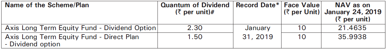Axis Long Term Equity Fund Axis Long Term Equity Fund