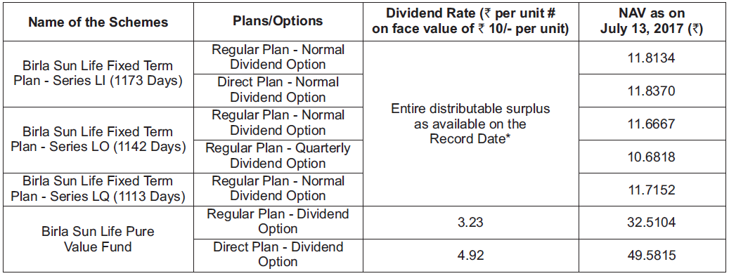 Birla Sun Life Mutual Fund Announces Dividends Birla Sun Life Mutual Fund Announces Dividends