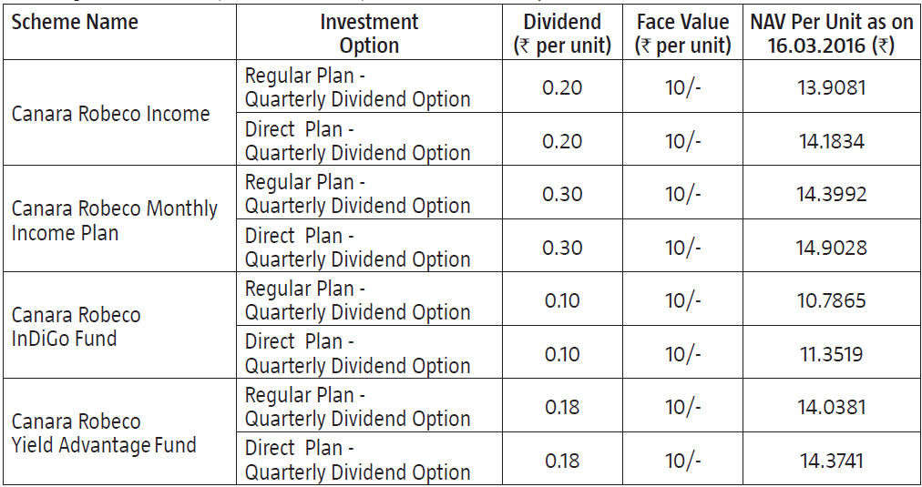 Notice Declaration of dividend in CRMF schemes