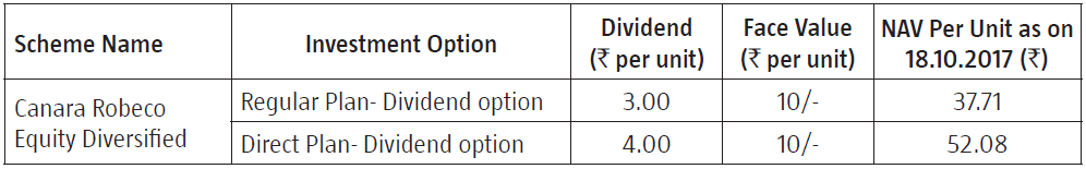 Canara Robeco Equity Diversified