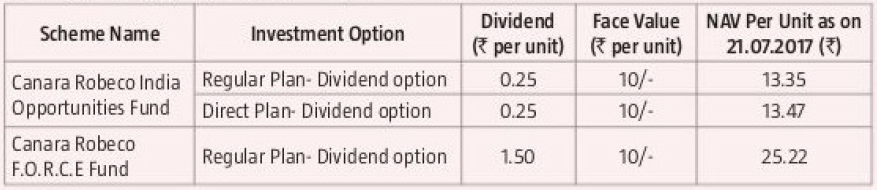 Canara Robeco India Opportunities Fund and F.O.R.C.E Fund Canara Robeco India Opportunities Fund and F.O.R.C.E Fund