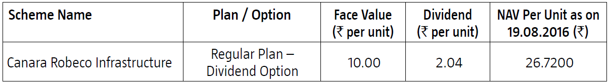 Canara Robeco Infrastructure Fund