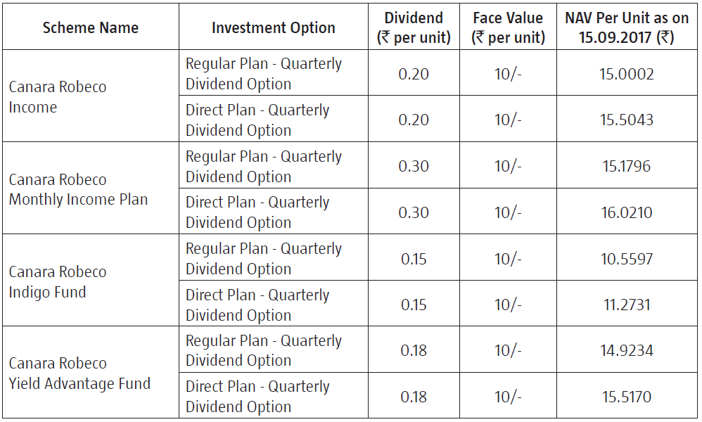 Canara Robeco Income, Monthly Income Plan, Indigo Fund and Yield Advantage Fund Canara Robeco Income, Monthly Income Plan, Indigo Fund and Yield Advantage Fund