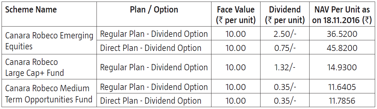 Canara Robeco Emerging Equities, Canara Robeco Large Cap+ Fund & Canara Robeco Medium Term Opportunities Fund