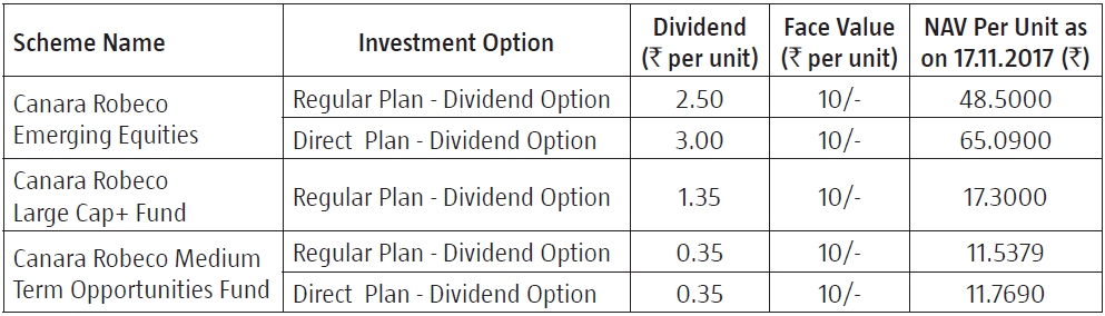 Canara Robeco Emerging Equities, Canara Robeco Large Cap+ Fund and Canara Robeco Medium Term Opportunities Fund