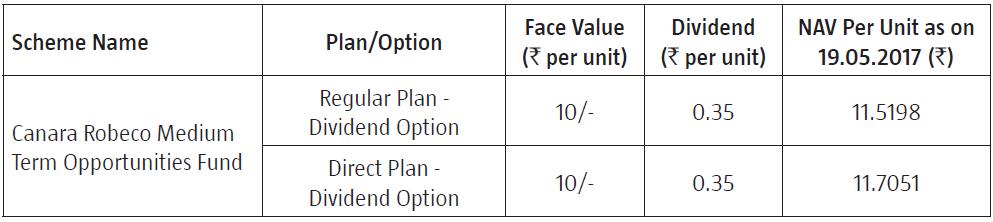 Canara Robeco Medium Term Opportunities Fund Canara Robeco Medium Term Opportunities Fund