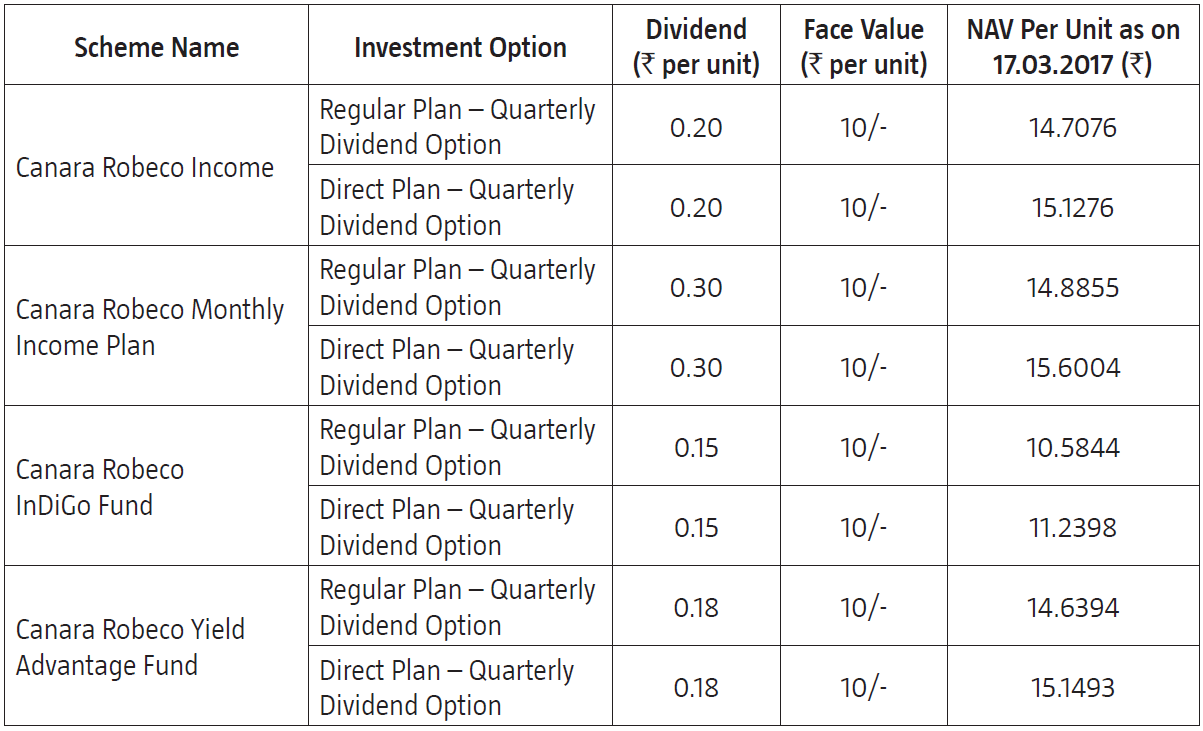 Canara Robeco Income, Canara Robeco Monthly Income Plan, Canara Robeco InDiGo Fund and Canara Robeco Yield Advantage Fund