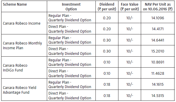 Canara Robeco Income, Monthly Income Plan, InDiGo Fund, Yield Advantage Fund Canara Robeco Income, Monthly Income Plan, InDiGo Fund, Yield Advantage Fund