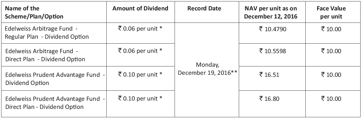 Edelweiss Arbitrage Fund and Edelweiss Prudent Advantage Fund Edelweiss Arbitrage Fund and Edelweiss Prudent Advantage Fund