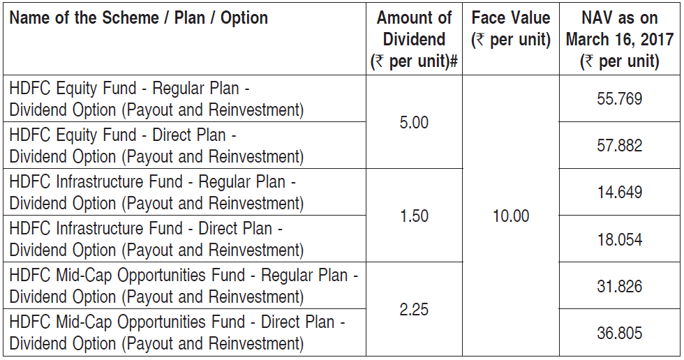 HDFC Equity Fund, HDFC Infrastructure Fund and HDFC Mid-Cap Opportunities Fund