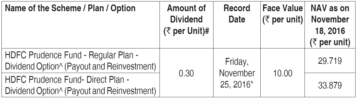 HDFC Prudence Fund