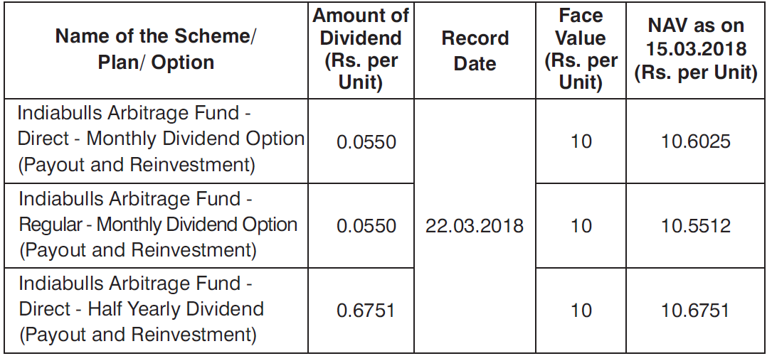 Indiabulls Arbitrage Fund
