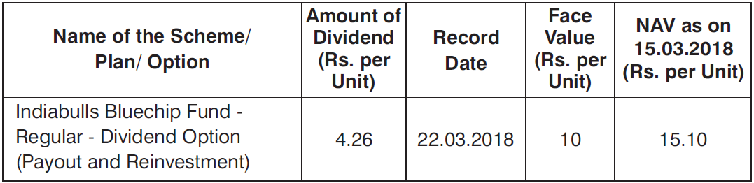 Indiabulls Bluechip Fund