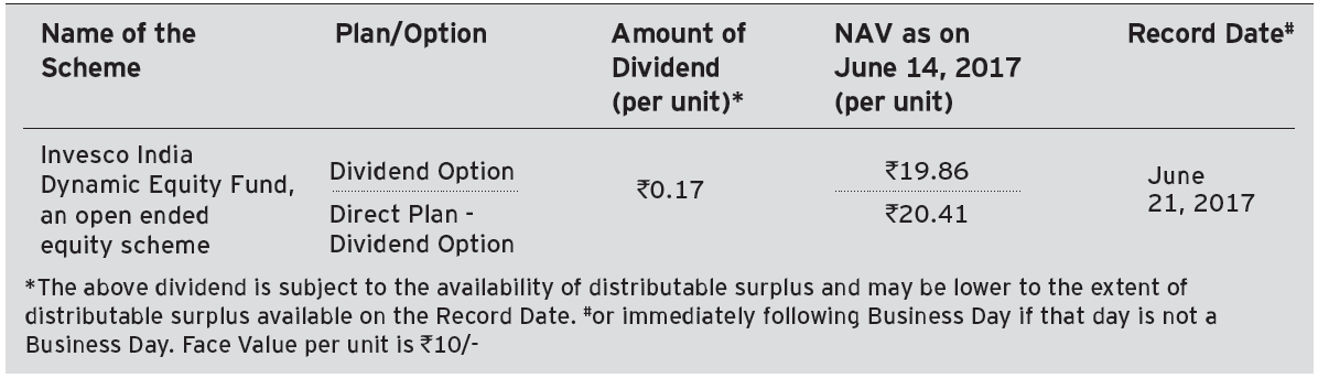 Invesco India Dynamic Equity Fund Invesco India Dynamic Equity Fund