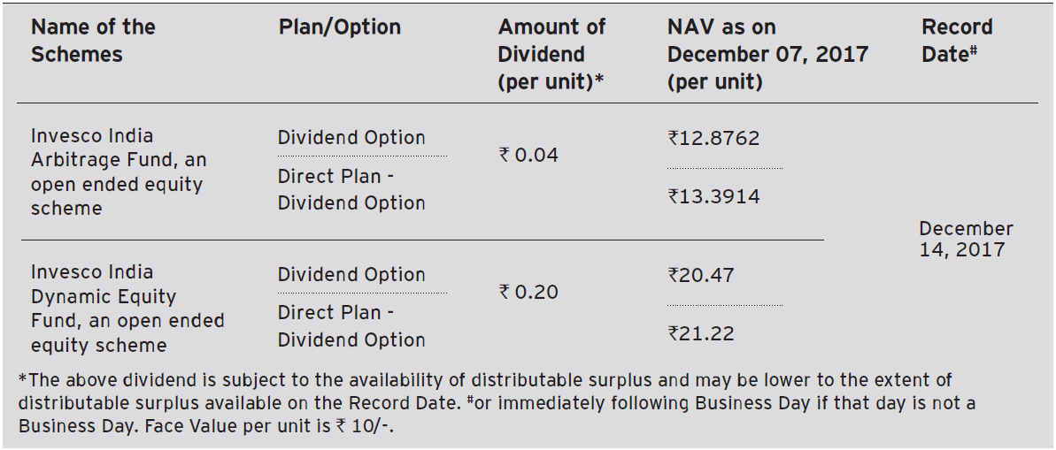 Invesco India Arbitrage Fund and Invesco India Dynamic Equity Fund