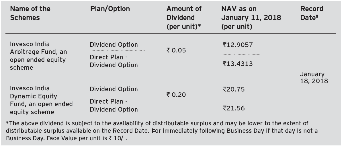 Invesco India Arbitrage Fund and Invesco India Dynamic Equity Fund Invesco India Arbitrage Fund and Invesco India Dynamic Equity Fund