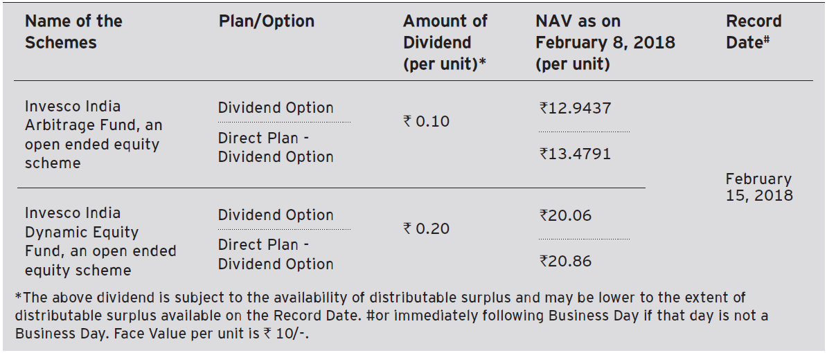 Invesco India Arbitrage Fund and Invesco India Dynamic Equity Fund Invesco India Arbitrage Fund and Invesco India Dynamic Equity Fund