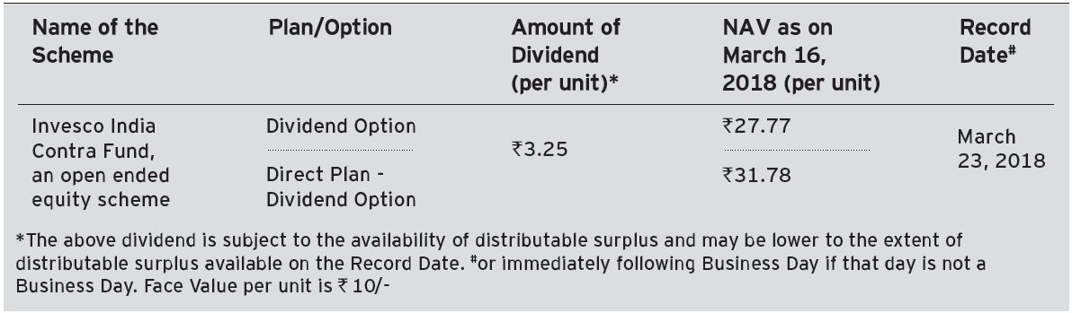 Invesco India Contra Fund Invesco India Contra Fund
