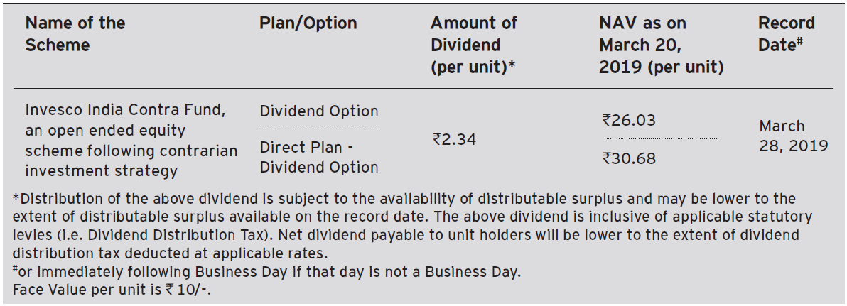 Invesco India Contra Fund, Invesco India Contra Fund,