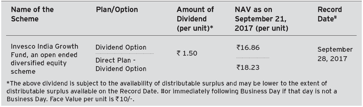Invesco India Growth Fund Invesco India Growth Fund