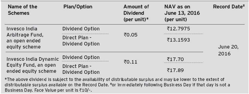 Invesco India Arbitrage Fund & Invesco India Dynamic Equity Fund Invesco India Arbitrage Fund & Invesco India Dynamic Equity Fund