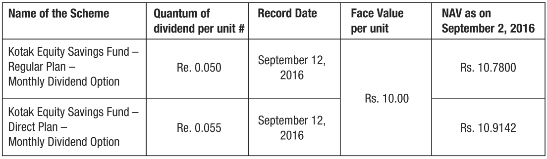 Kotak Equity Savings Fund Kotak Equity Savings Fund