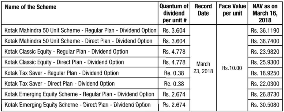 Kotak Mutual Fund Kotak Mutual Fund
