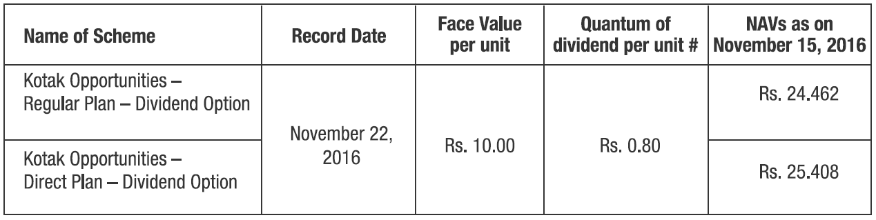 Kotak Opportunities Fund