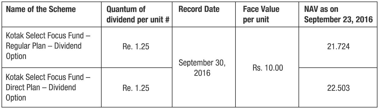Kotak Select Focus Fund