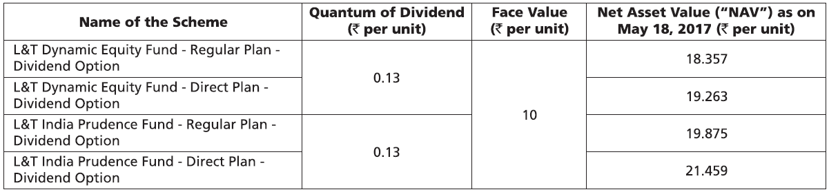 L&T Dynamic Equity Fund and L&T India Prudence Fund L&T Dynamic Equity Fund and L&T India Prudence Fund
