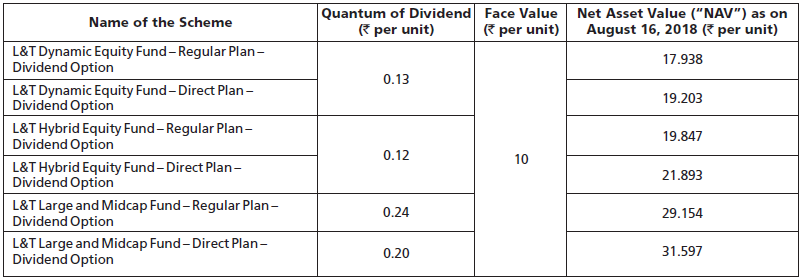 L&T Dynamic Equity Fund, L&T Hybrid Equity Fund, L&T Large and Midcap Fund L&T Dynamic Equity Fund, L&T Hybrid Equity Fund, L&T Large and Midcap Fund