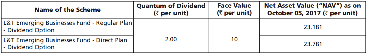 L&T Emerging Businesses Fund L&T Emerging Businesses Fund