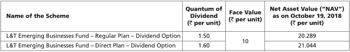 L&T Emerging Businesses Fund L&T Emerging Businesses Fund