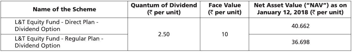 L&T Equity Fund